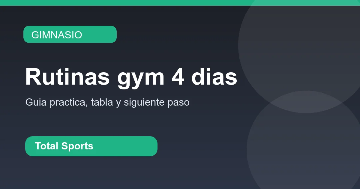 Plan visual de rutinas de gym de cuatro días con tabla y descansos.
